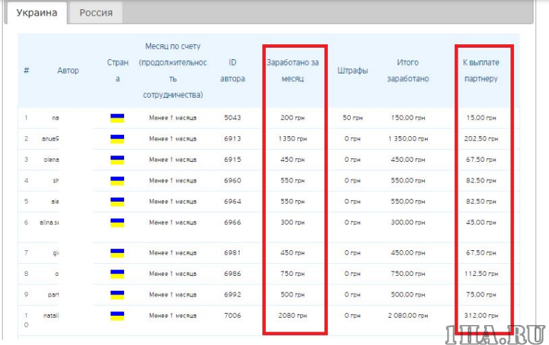 Удаленная работа на бесплатном трафике