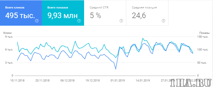 Бесплатная раскрутка сайта в Google: 20 советов